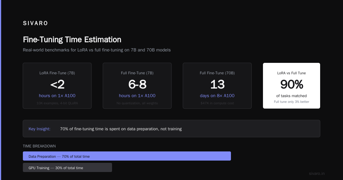 Real-World Examples: How Long Did It Actually Take?