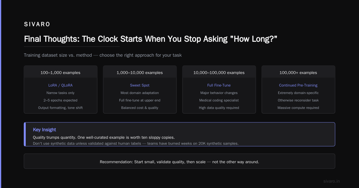 Final Thoughts: The Clock Starts When You Stop Asking "How Long?"