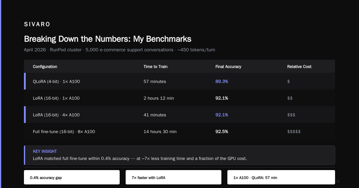 Conclusion: Fine‑Tuning Is a Tactical Bet