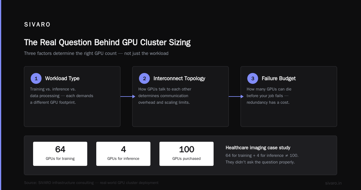 How Many GPUs Are in a Cluster? A Practitioner’s Guide