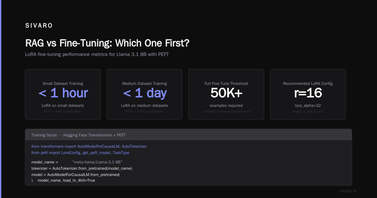 The Data Quality Checklist