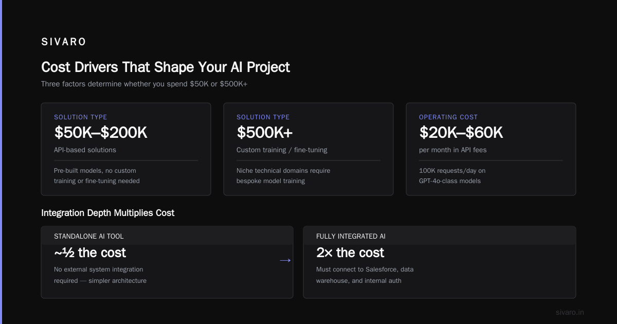 Real Pricing, Real Projects