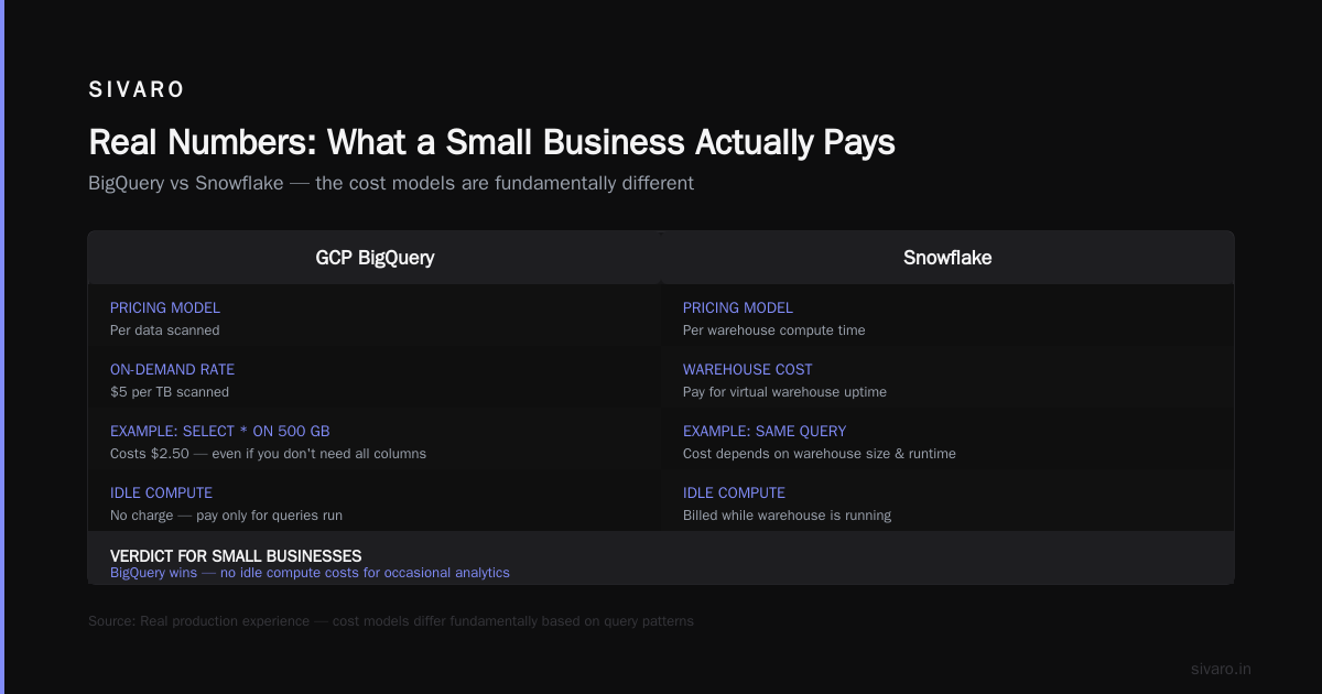 How to Calculate Your GCP Cost Before Spending a Dime
