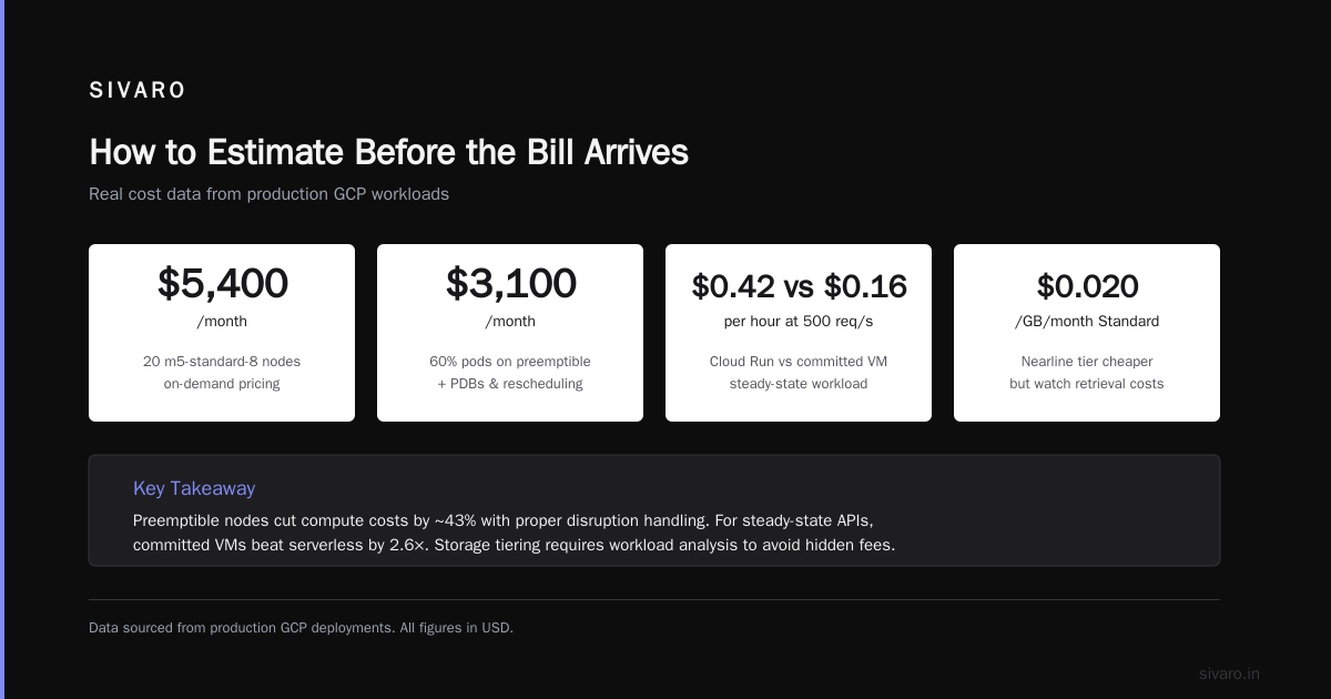 AI/ML Services: The New Cost Frontier