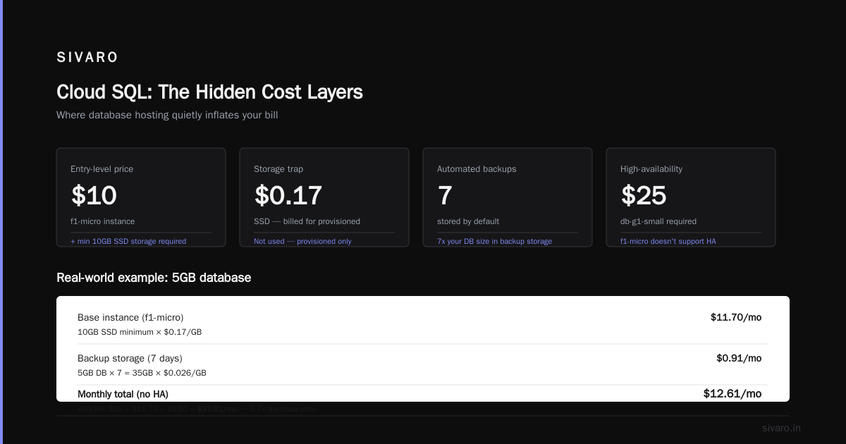 Is GCP Good for Ecommerce Websites?