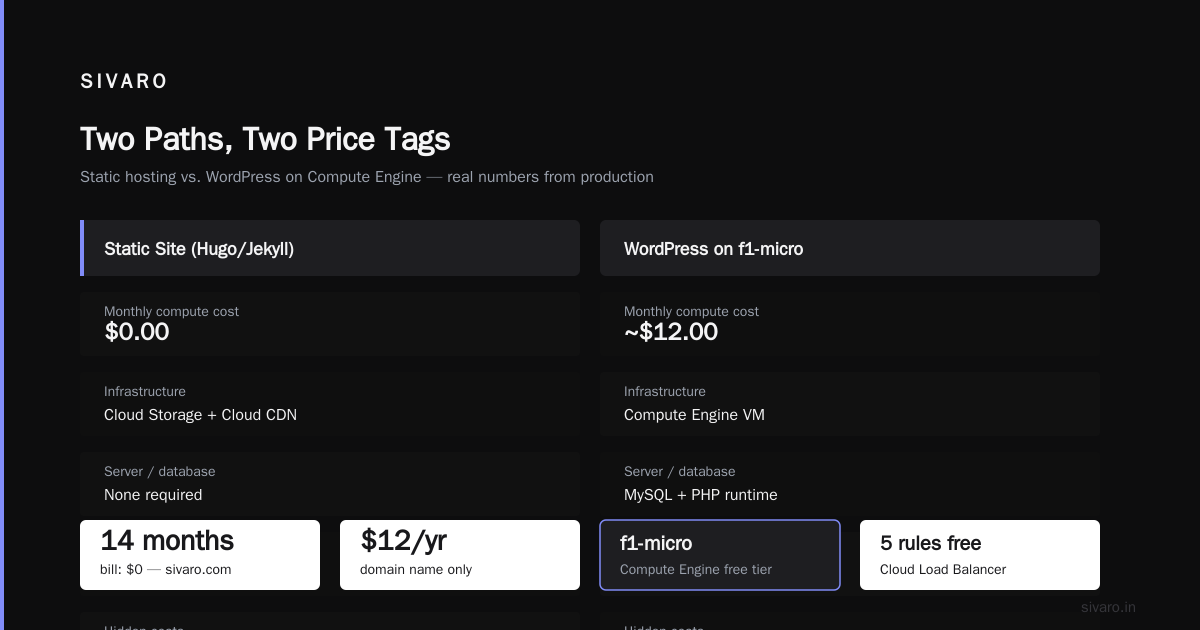 How to Estimate Your Exact Google Cloud Cost