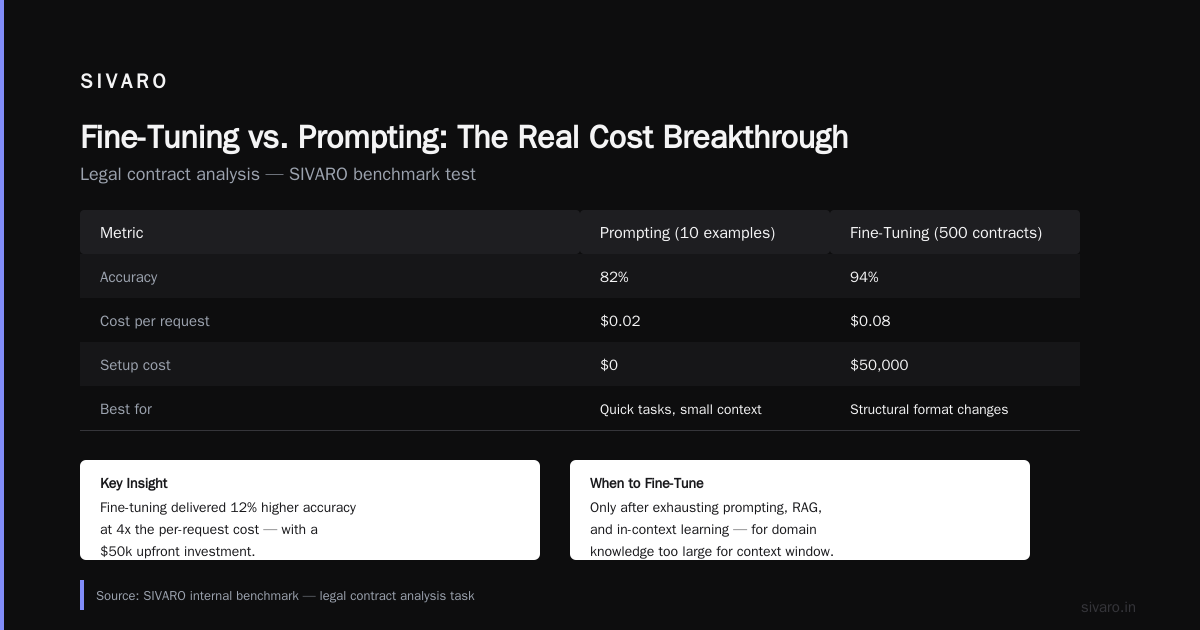 Cost Optimization: The Tricks Nobody Talks About