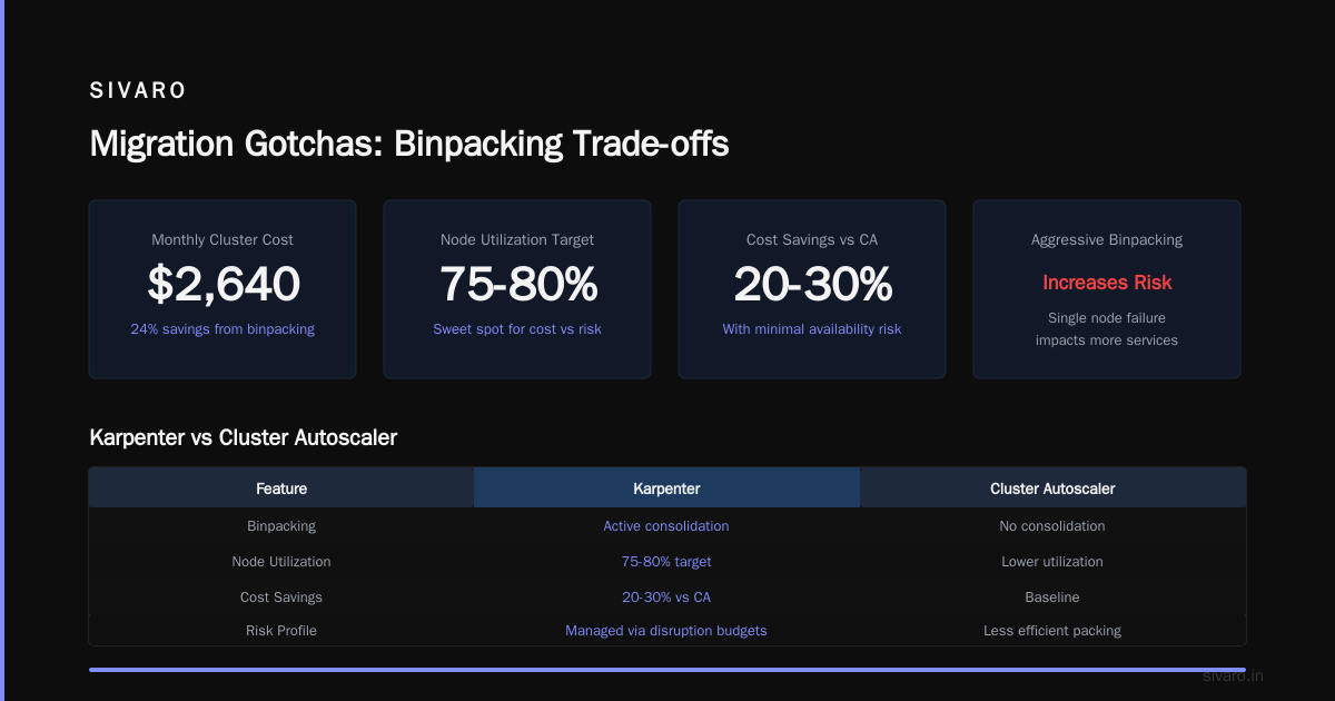How We Measured Savings at SIVARO (Cost Analysis Per Workload 2026)
