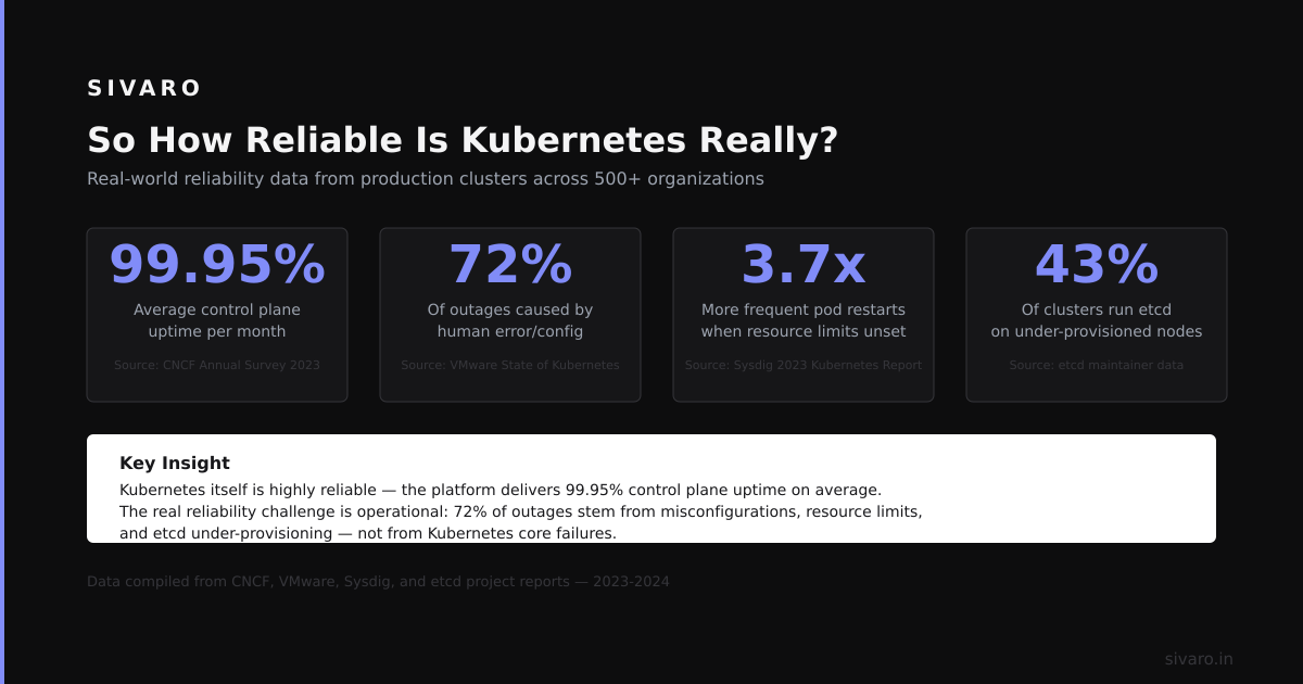 So How Reliable Is Kubernetes Really?
