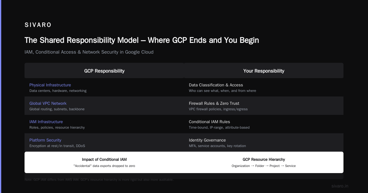 How Secure is Google Cloud Platform? A 2026 Practitioner's Guide
