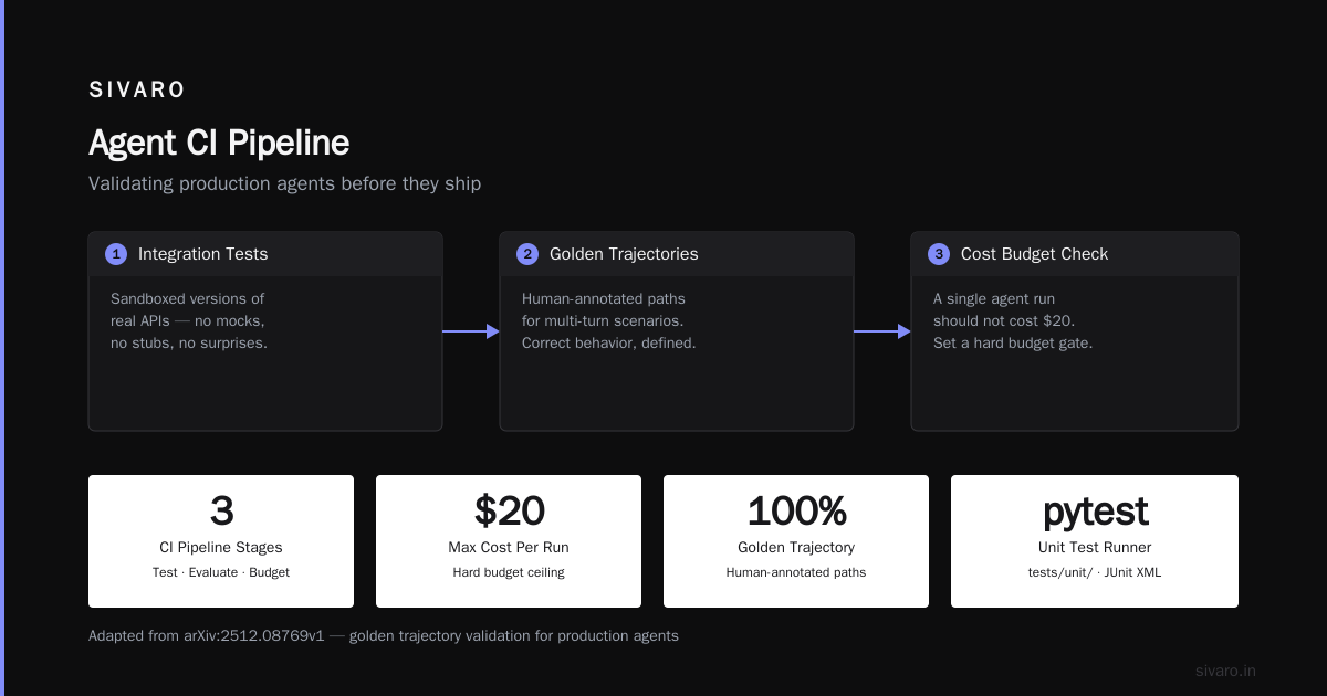 How to Avoid AI Agent Production Failure