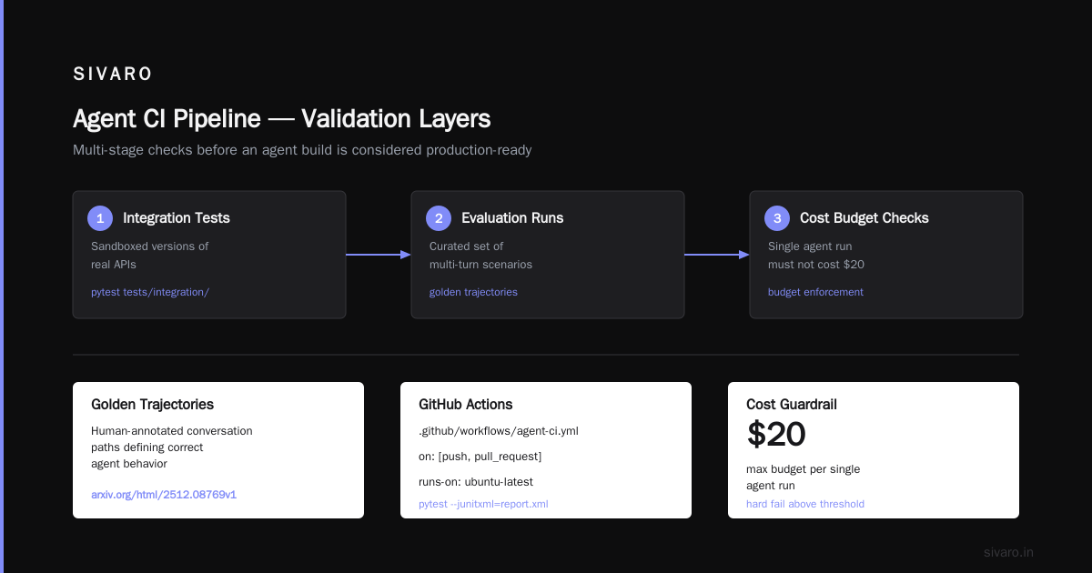 Testing Agents: The Evaluation Trap