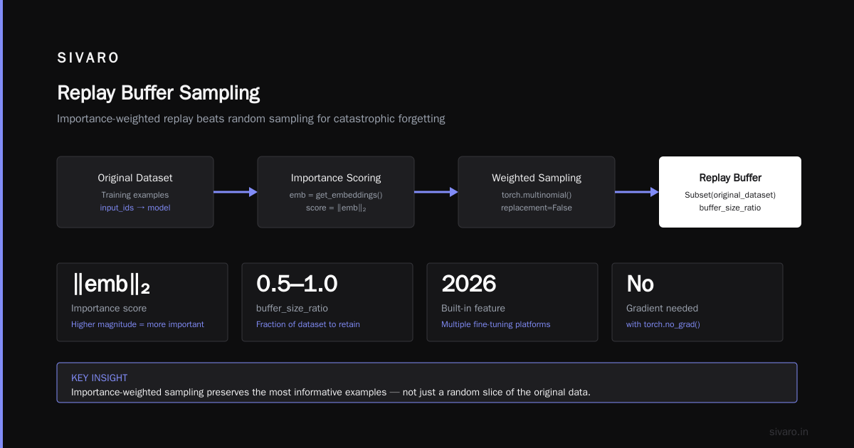 How to avoid catastrophic forgetting when fine tuning in 2026