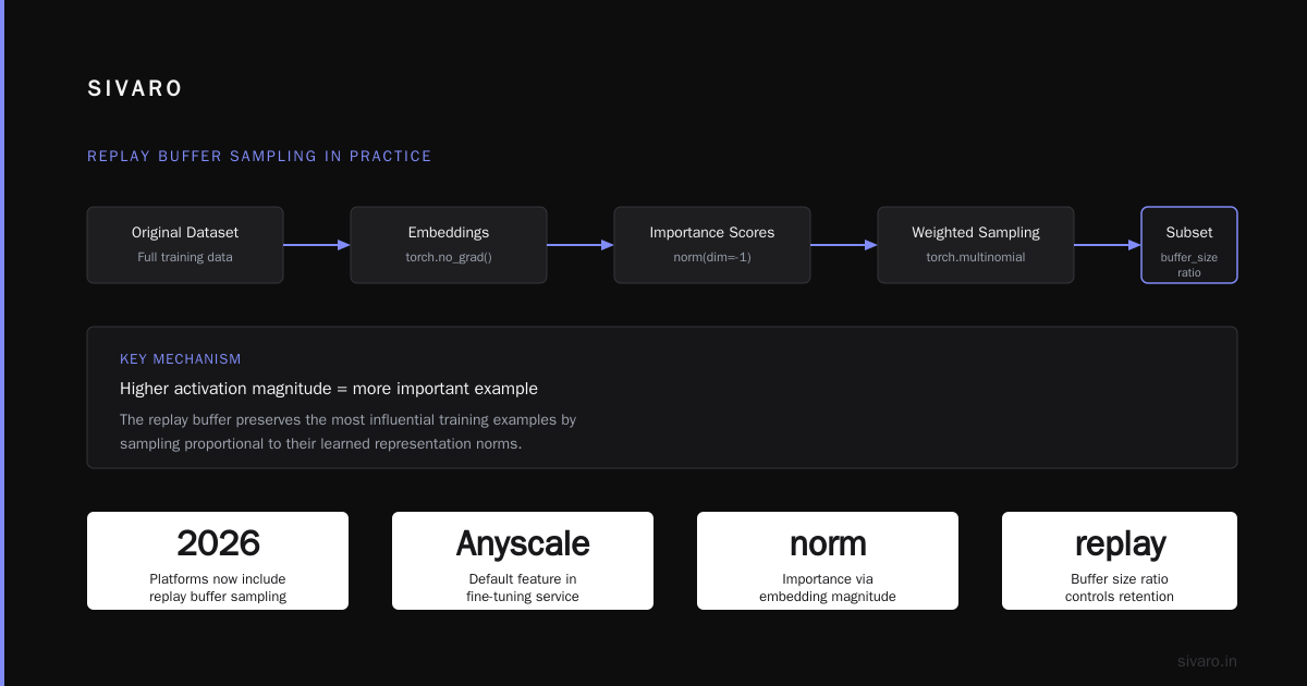 The decision you're avoiding: RAG vs fine-tuning