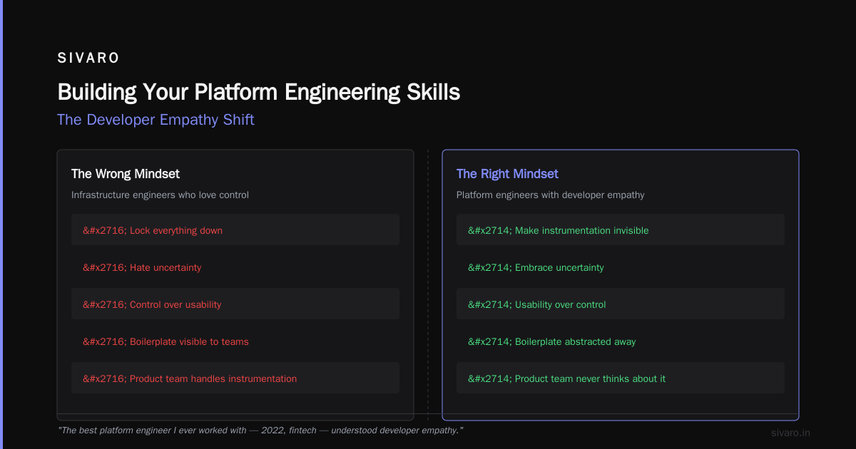 Building Your Platform Engineering Skills (The Practical Way)