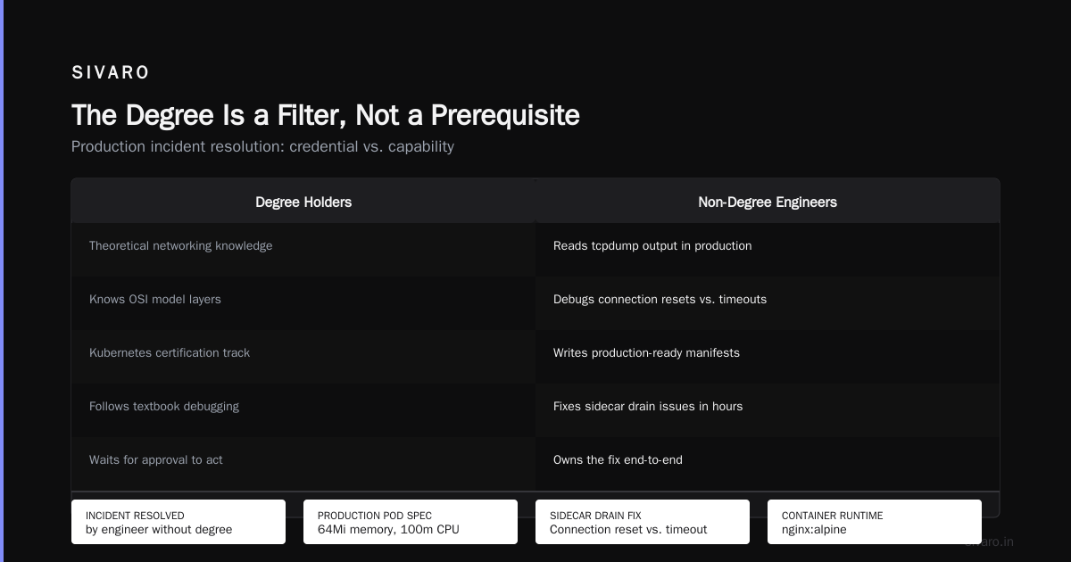 How to Become a Platform Engineer Without a Degree