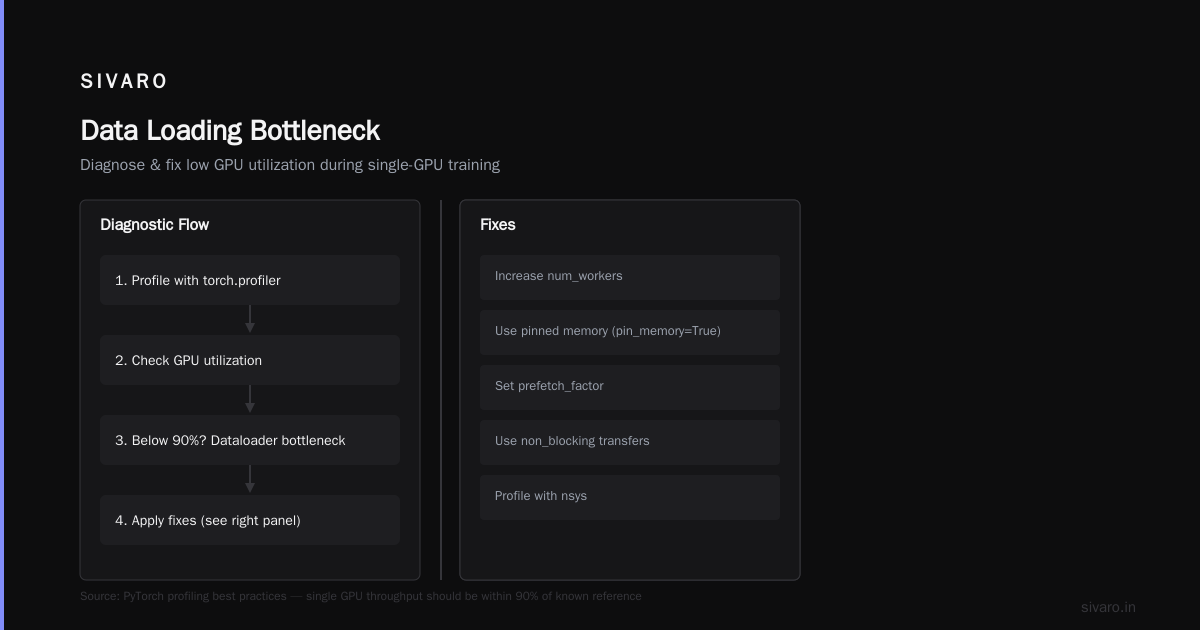 How to Benchmark a GPU Cluster for AI Workloads