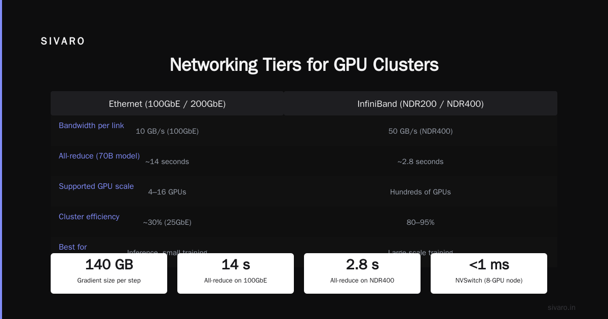 How to Build a GPU Cluster for AI Training in 2026