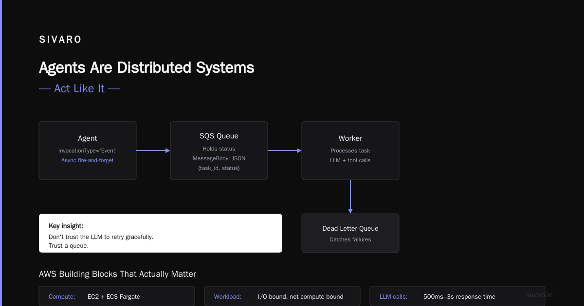 How to Build a Multi-Agent System on AWS (2026 Guide)