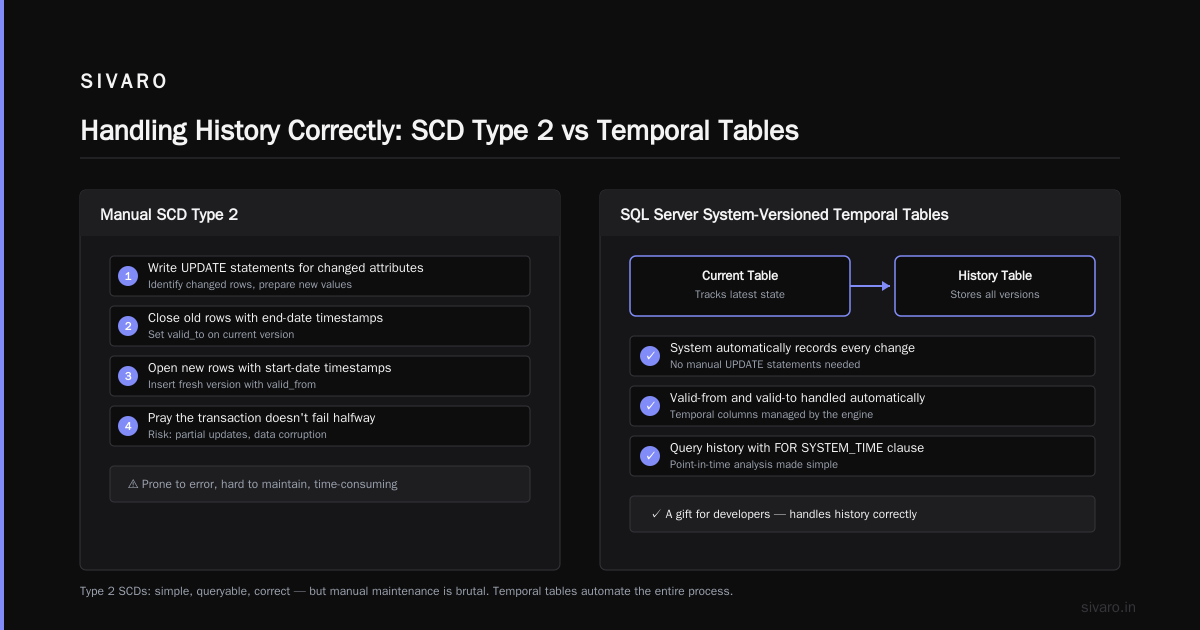 How to Build a Temporal Data Pipeline