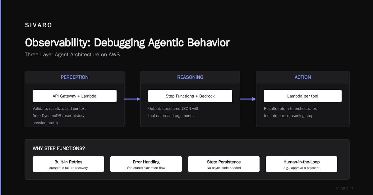 Observability: Debugging Agentic Behavior