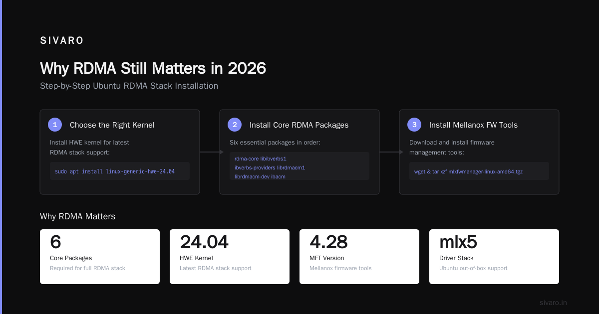 How to Build an RDMA Cluster with AMD Strix Halo