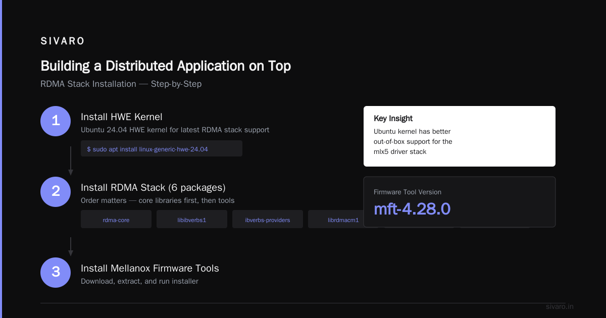 Building a Distributed Application on Top