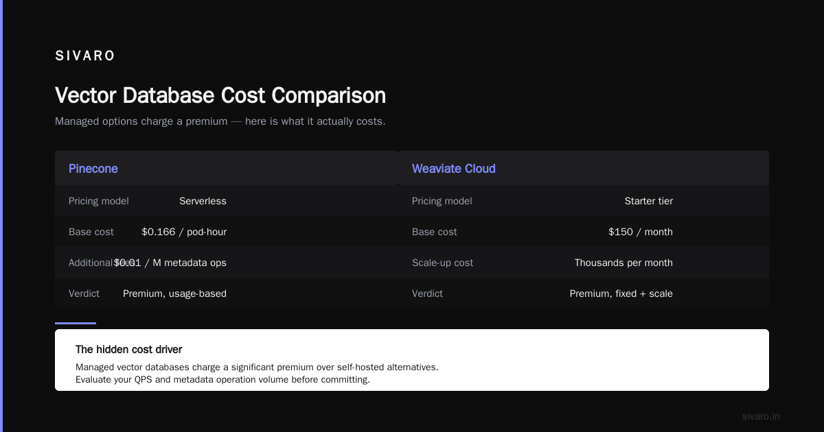 How to Build Cost Efficient RAG Pipeline