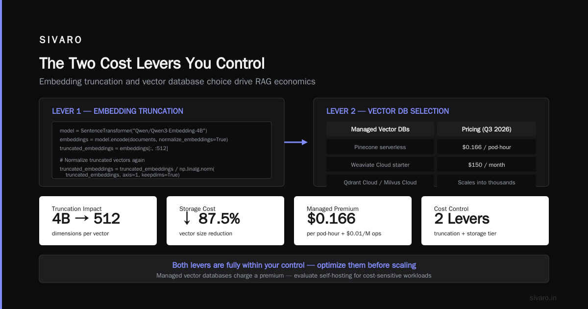The Two Cost Levers You Control
