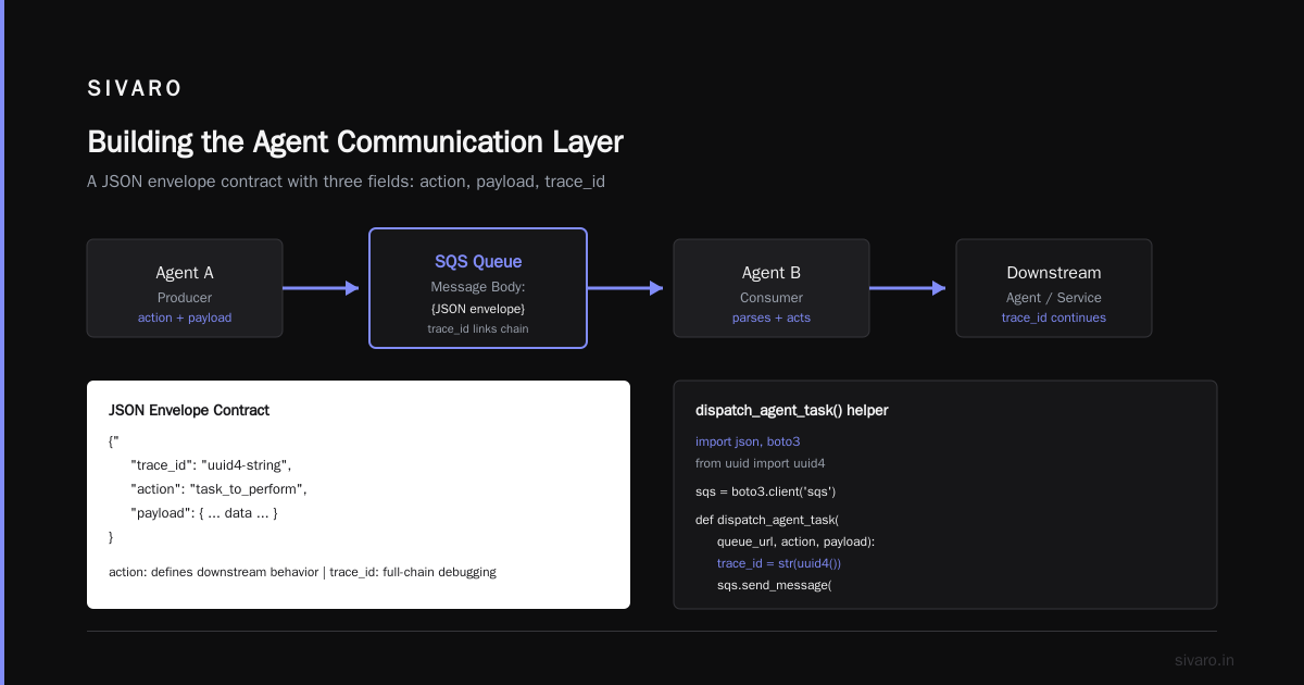 Distributed Training for Agent Models