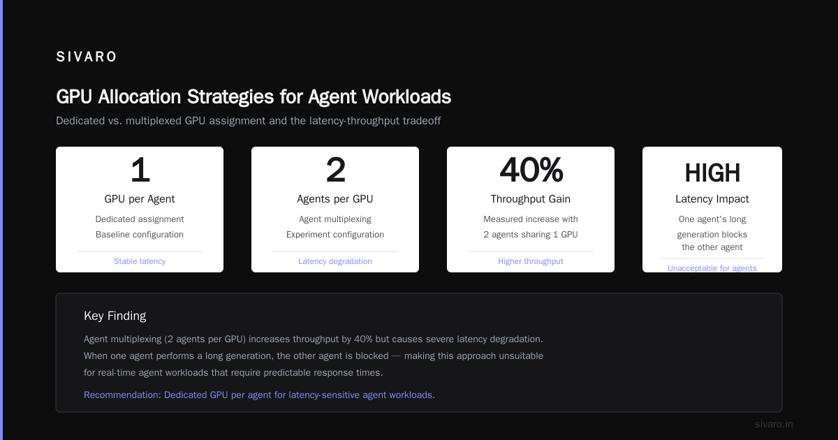 How to Build Distributed AI Agents on GPU Clusters: A 2026 Field Guide