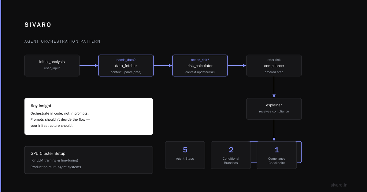 How to Build Multi-Agent Systems in Production