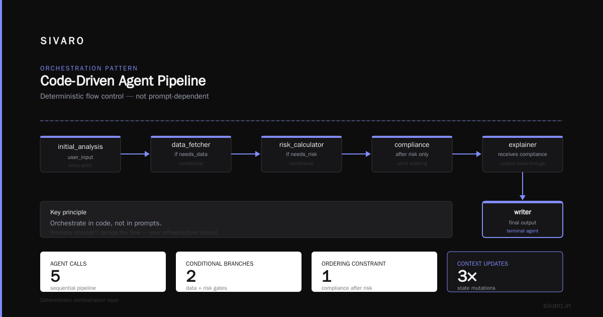 How to Build Multi-Agent Systems in Production: State Management