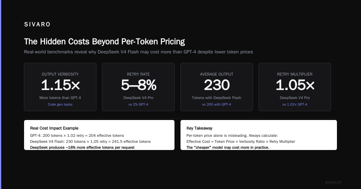 How to Calculate AI Model Costs: DeepSeek vs GPT-4 in 2026