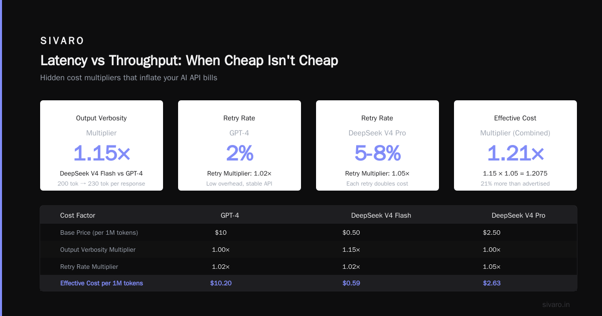 Latency vs Throughput: When Cheap Isn't Cheap
