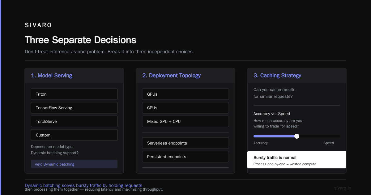 How to Choose Architecture for Real Time Inference vs Training