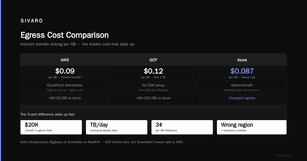 Lock-In: The Unspoken Third Criterion