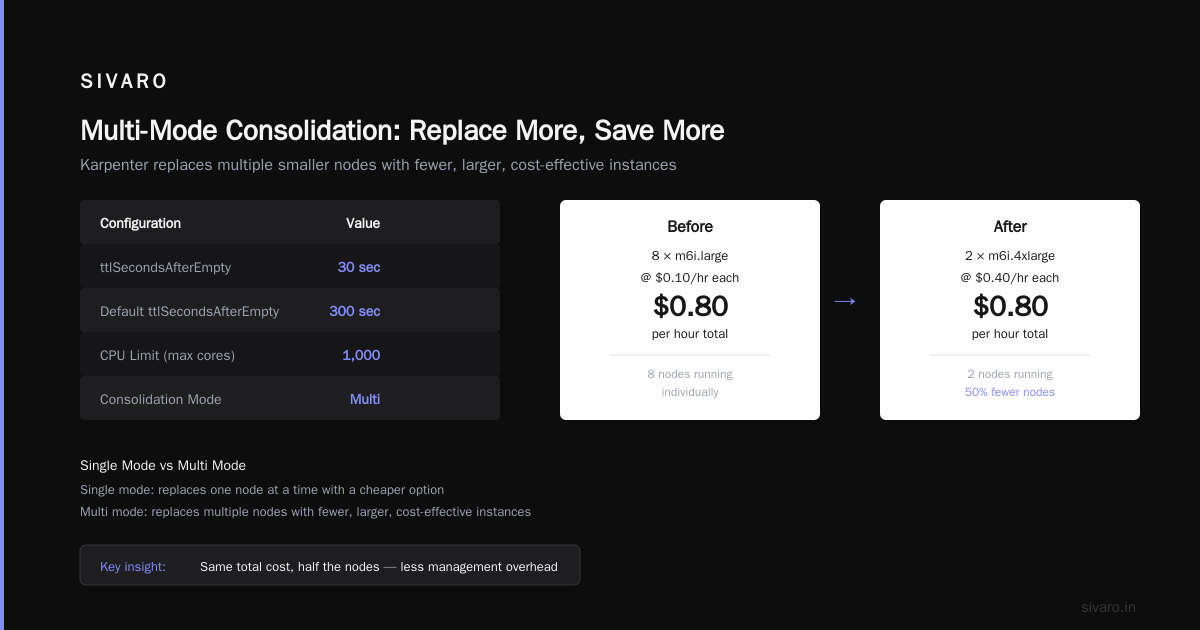 Consolidation Mode: When to Use Multi vs Single