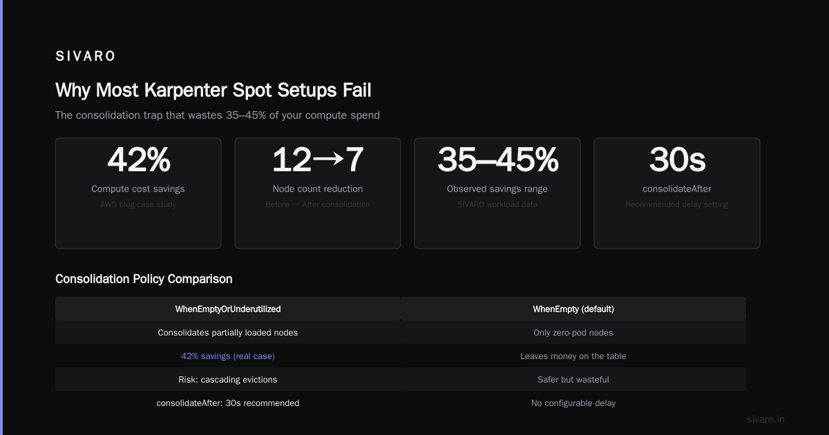 How to Configure Karpenter Spot Instances Without Getting Burned
