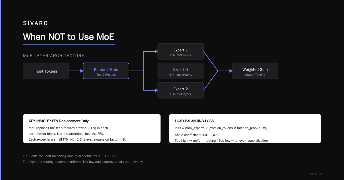 Compressing MoE for Production