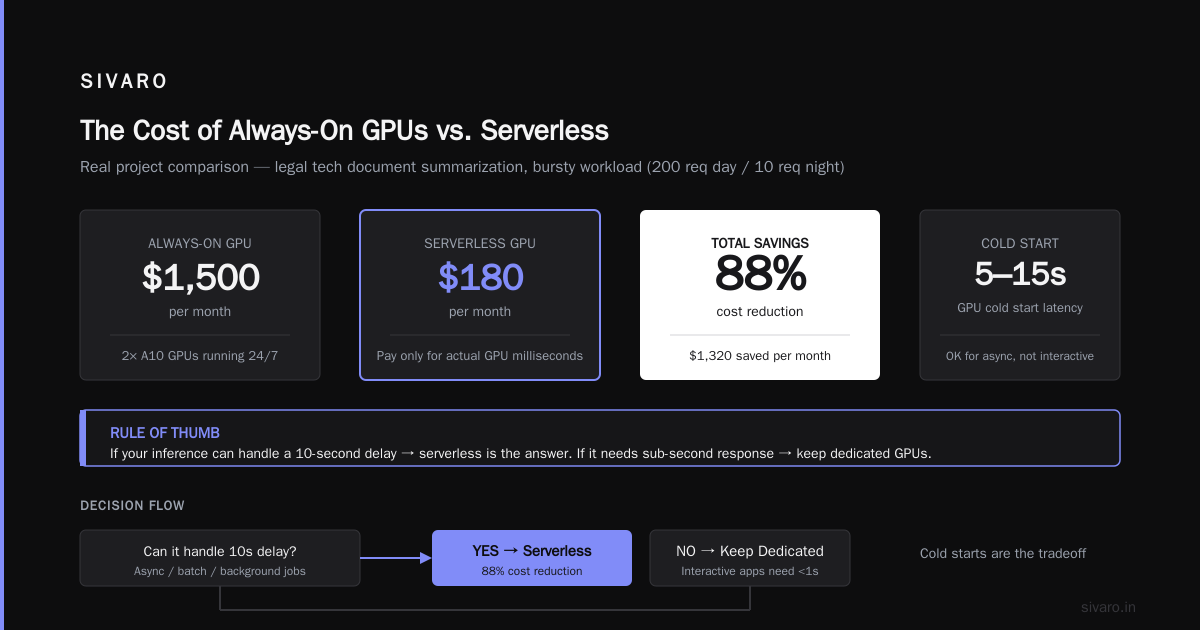 How to Cut Cloud Costs for AI Workloads