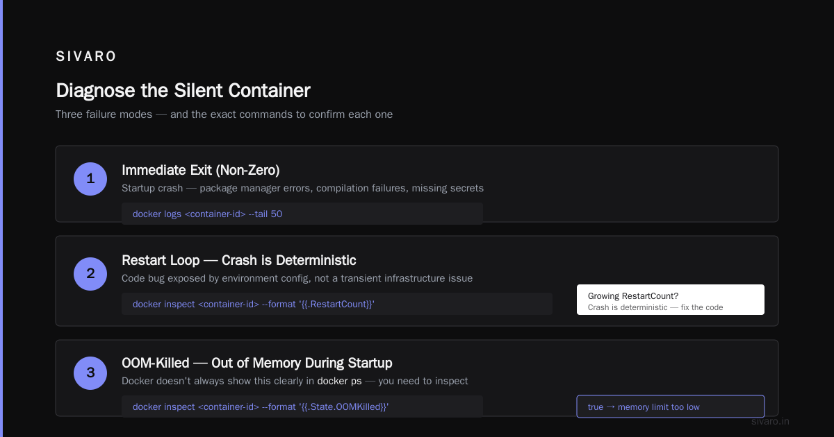 How to Debug a Docker Container That Won't Start