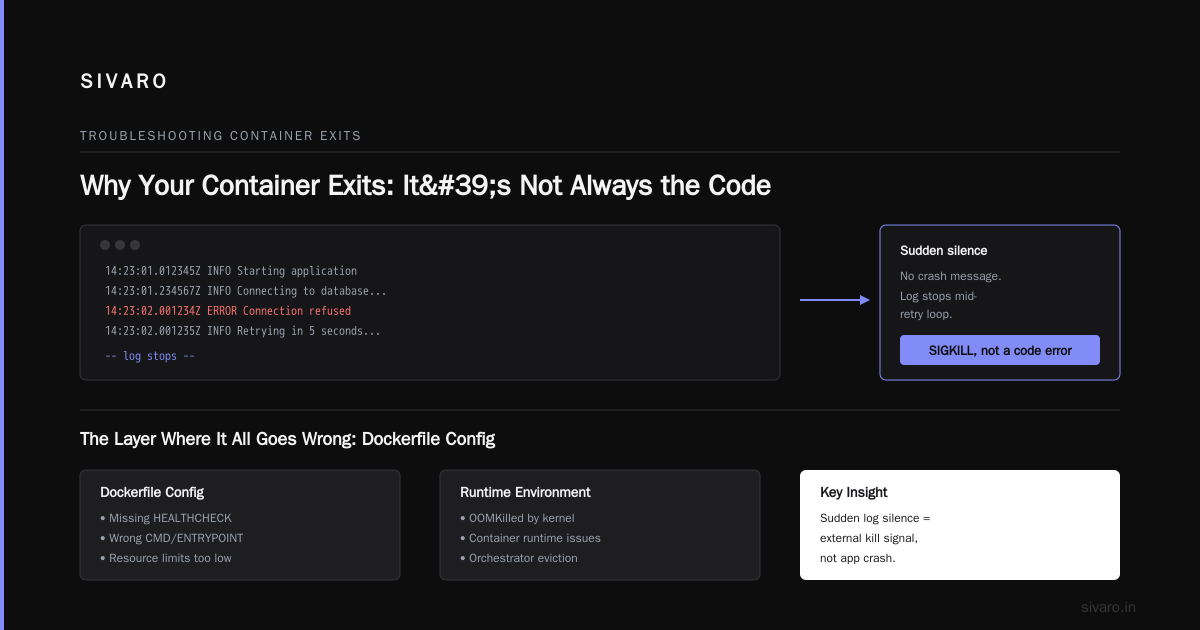 How to Debug Docker Container That Keeps Exiting