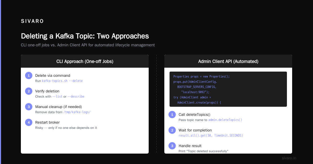 How to Delete a Kafka Topic (Without Breaking Everything)