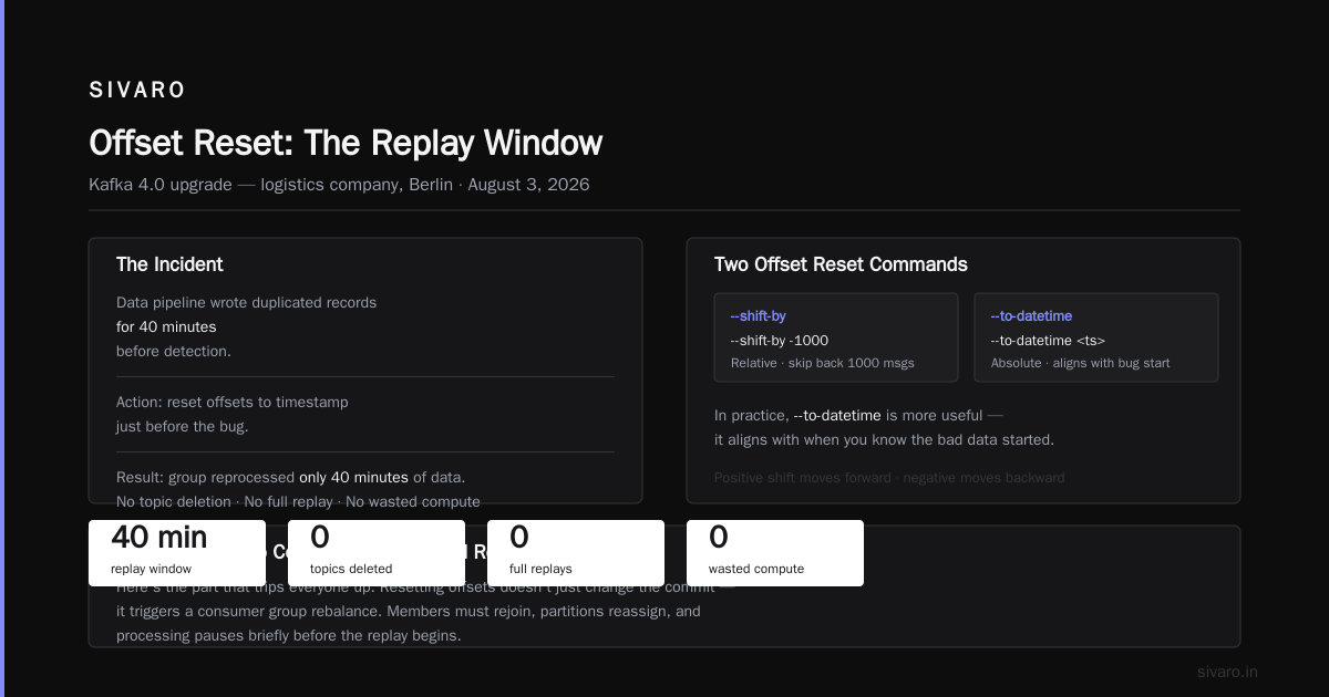 How to Delete Kafka Topic and Reset Offsets: Practical Guide
