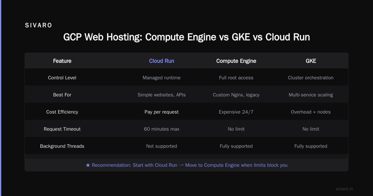 How to Deploy a Website on GCP Step by Step