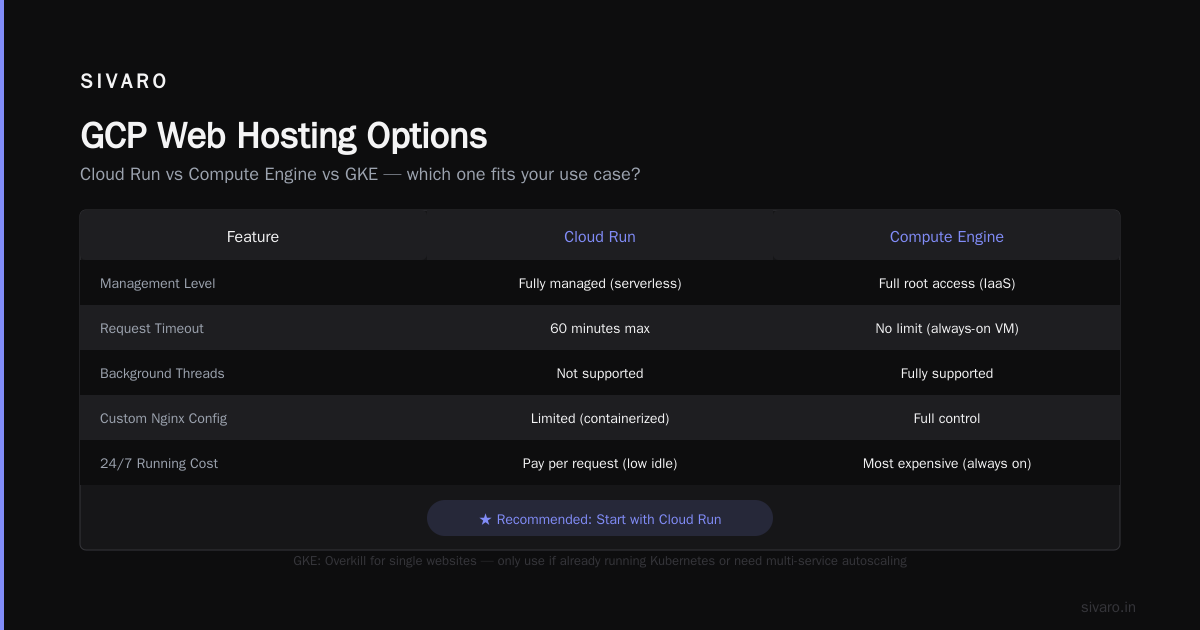 Configuring a Custom Domain and SSL