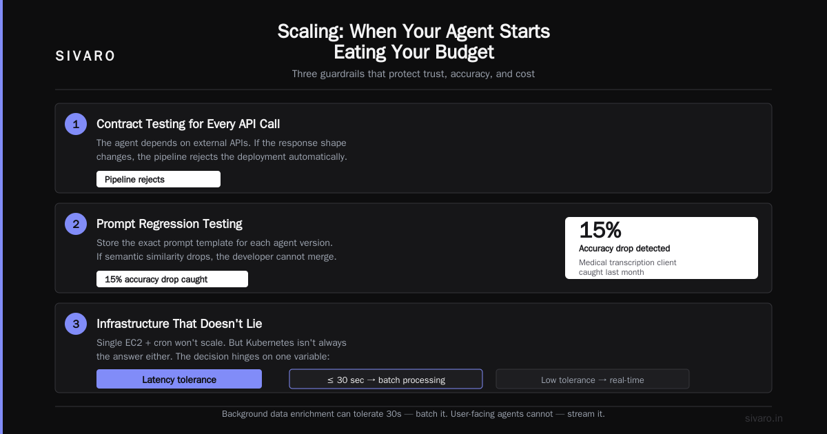 Scaling: When Your Agent Starts Eating Your Budget