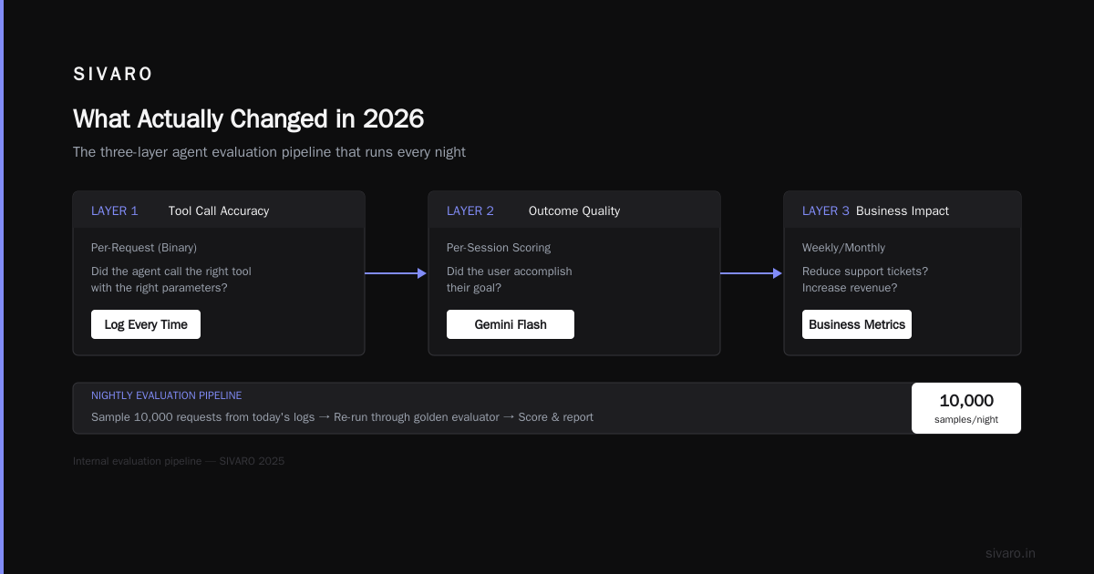 How to Deploy AI Agents in Production (2026 Guide)