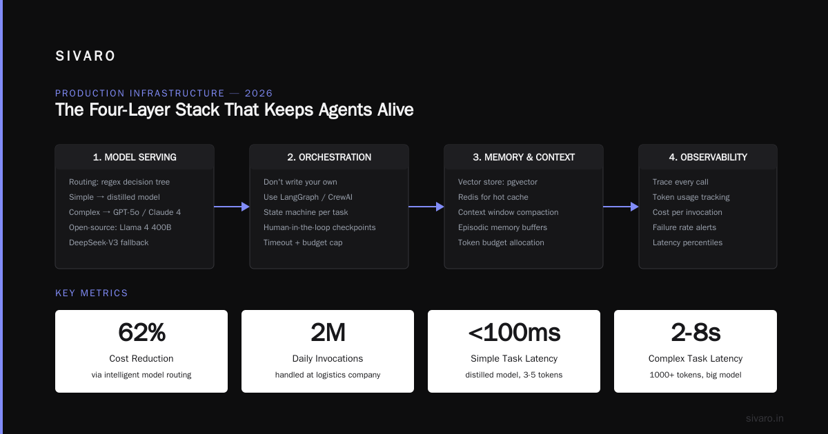 How to Deploy AI Agents in Production 2026: Practical Guide